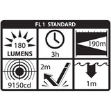 Nightstick Helmet Fire Light